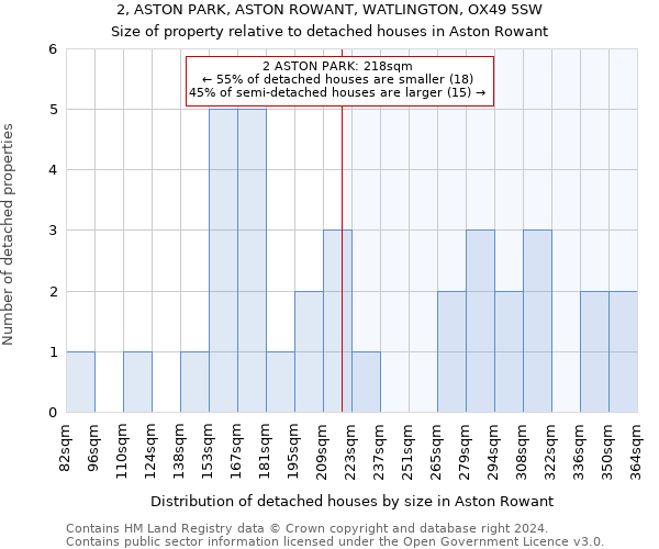 2, ASTON PARK, ASTON ROWANT, WATLINGTON, OX49 5SW: Size of property relative to detached houses in Aston Rowant