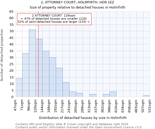 2, ATTORNEY COURT, HOLMFIRTH, HD9 1EZ: Size of property relative to detached houses in Holmfirth