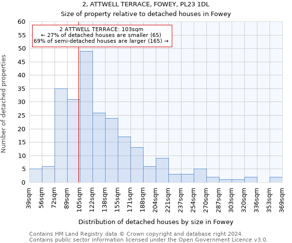 2, ATTWELL TERRACE, FOWEY, PL23 1DL: Size of property relative to detached houses in Fowey