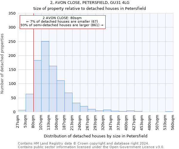 2, AVON CLOSE, PETERSFIELD, GU31 4LG: Size of property relative to detached houses in Petersfield
