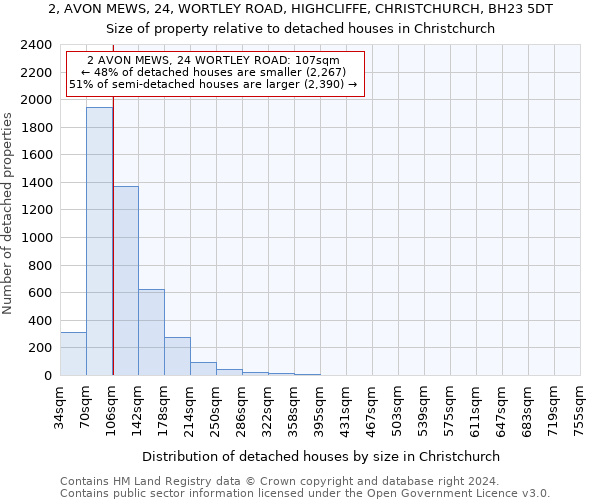 2, AVON MEWS, 24, WORTLEY ROAD, HIGHCLIFFE, CHRISTCHURCH, BH23 5DT: Size of property relative to detached houses in Christchurch