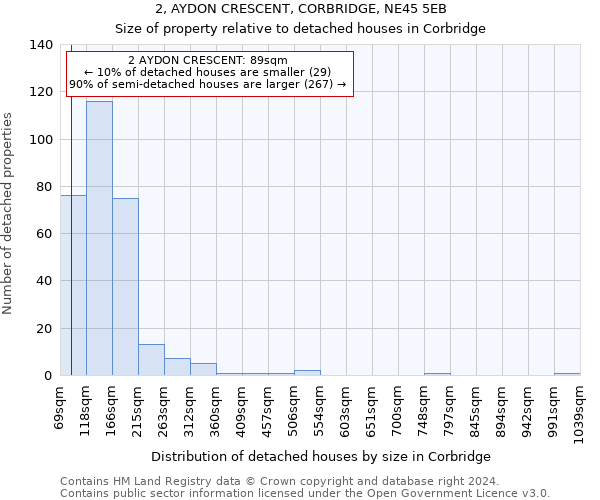 2, AYDON CRESCENT, CORBRIDGE, NE45 5EB: Size of property relative to detached houses in Corbridge