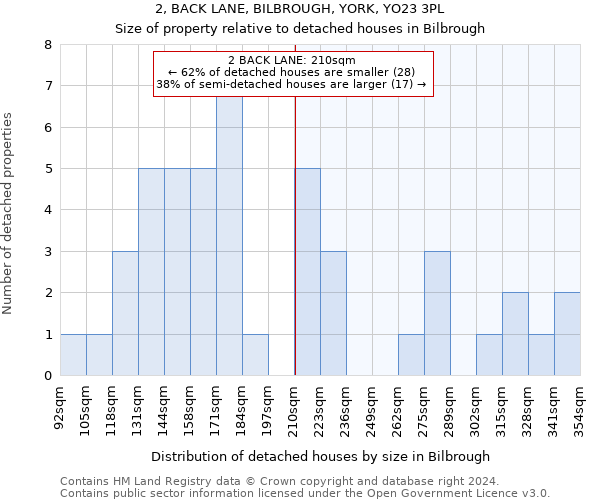 2, BACK LANE, BILBROUGH, YORK, YO23 3PL: Size of property relative to detached houses in Bilbrough