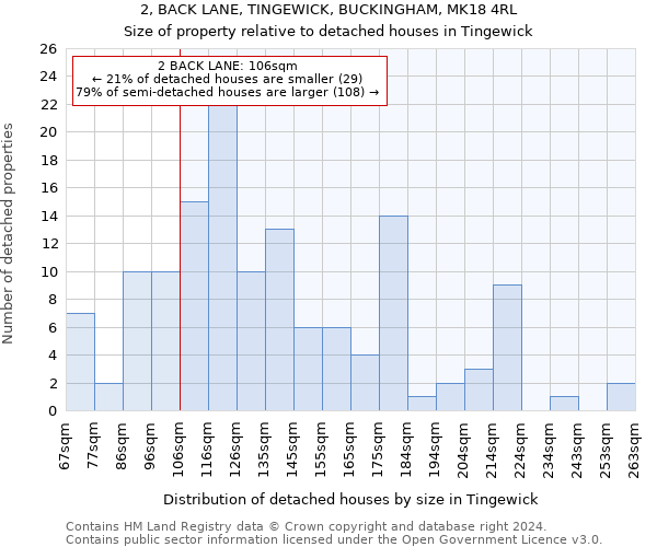 2, BACK LANE, TINGEWICK, BUCKINGHAM, MK18 4RL: Size of property relative to detached houses in Tingewick