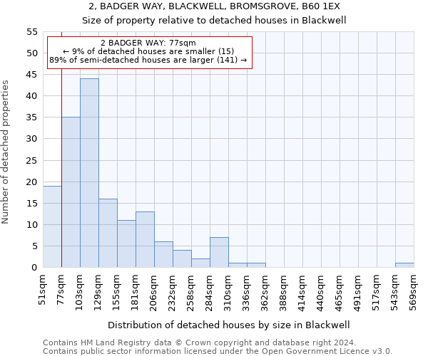 2, BADGER WAY, BLACKWELL, BROMSGROVE, B60 1EX: Size of property relative to detached houses in Blackwell
