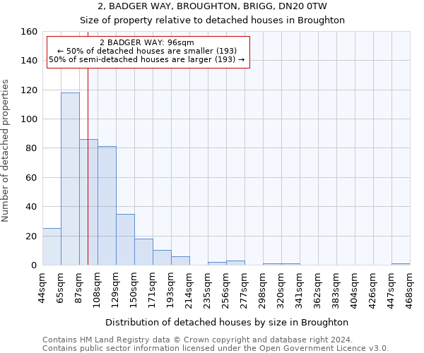 2, BADGER WAY, BROUGHTON, BRIGG, DN20 0TW: Size of property relative to detached houses in Broughton