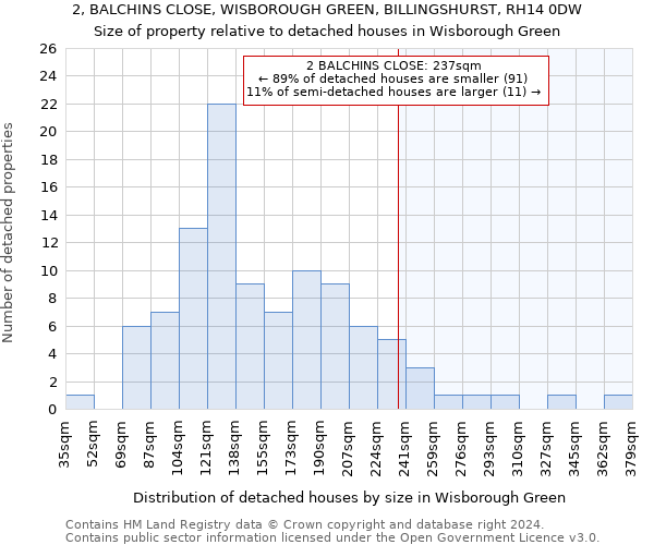 2, BALCHINS CLOSE, WISBOROUGH GREEN, BILLINGSHURST, RH14 0DW: Size of property relative to detached houses in Wisborough Green