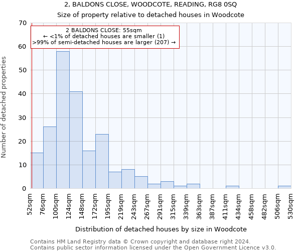 2, BALDONS CLOSE, WOODCOTE, READING, RG8 0SQ: Size of property relative to detached houses in Woodcote