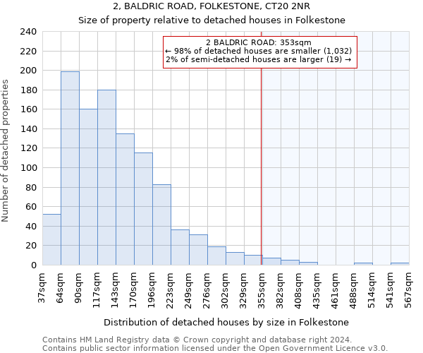 2, BALDRIC ROAD, FOLKESTONE, CT20 2NR: Size of property relative to detached houses in Folkestone