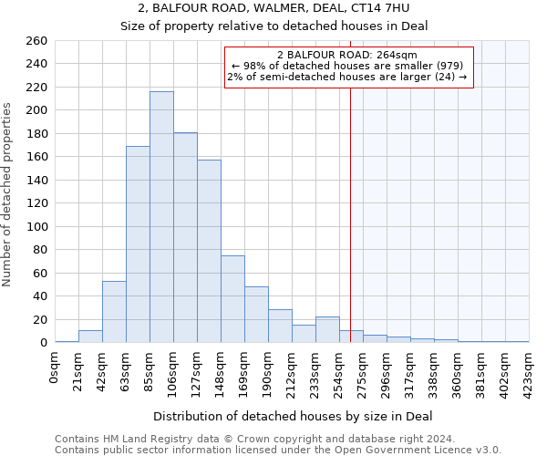 2, BALFOUR ROAD, WALMER, DEAL, CT14 7HU: Size of property relative to detached houses in Deal