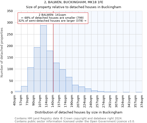 2, BALWEN, BUCKINGHAM, MK18 1FE: Size of property relative to detached houses in Buckingham