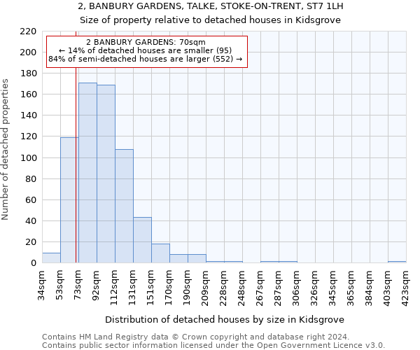 2, BANBURY GARDENS, TALKE, STOKE-ON-TRENT, ST7 1LH: Size of property relative to detached houses in Kidsgrove
