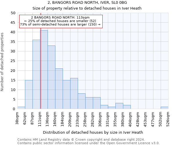 2, BANGORS ROAD NORTH, IVER, SL0 0BG: Size of property relative to detached houses in Iver Heath