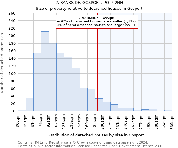 2, BANKSIDE, GOSPORT, PO12 2NH: Size of property relative to detached houses in Gosport