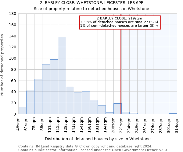 2, BARLEY CLOSE, WHETSTONE, LEICESTER, LE8 6PF: Size of property relative to detached houses in Whetstone