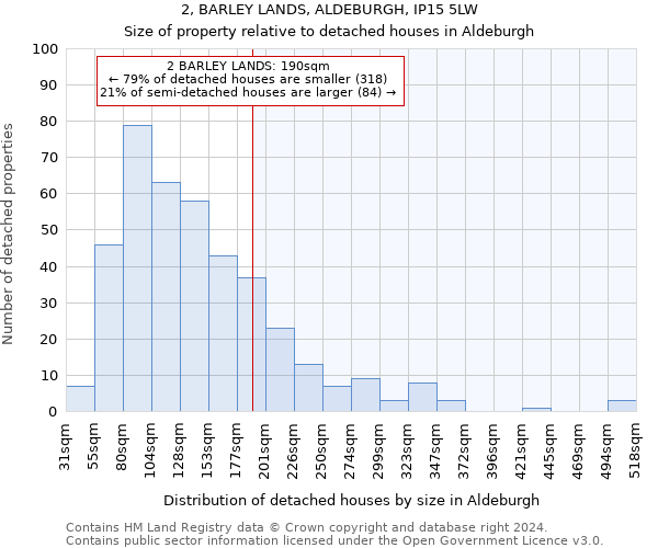 2, BARLEY LANDS, ALDEBURGH, IP15 5LW: Size of property relative to detached houses in Aldeburgh
