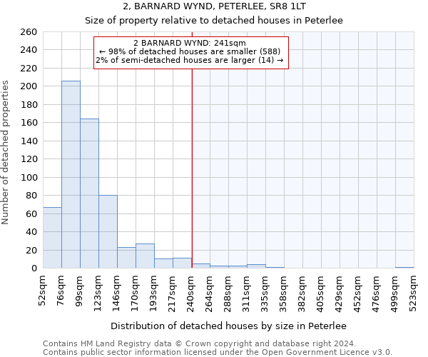 2, BARNARD WYND, PETERLEE, SR8 1LT: Size of property relative to detached houses in Peterlee