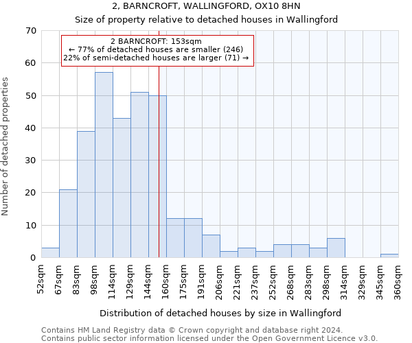 2, BARNCROFT, WALLINGFORD, OX10 8HN: Size of property relative to detached houses in Wallingford