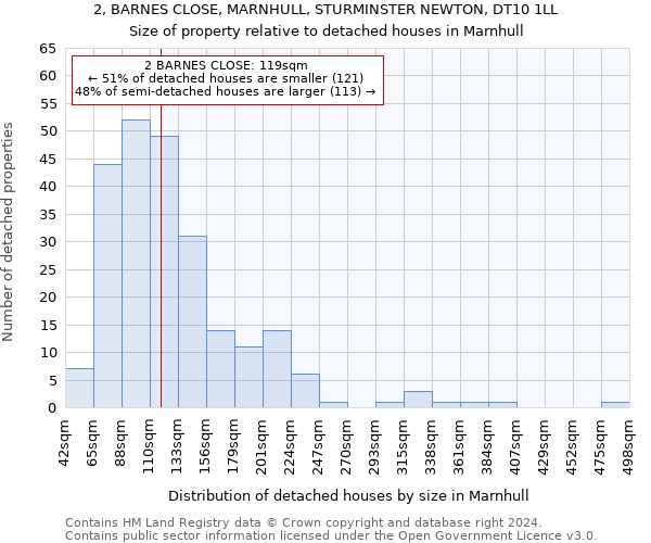 2, BARNES CLOSE, MARNHULL, STURMINSTER NEWTON, DT10 1LL: Size of property relative to detached houses in Marnhull