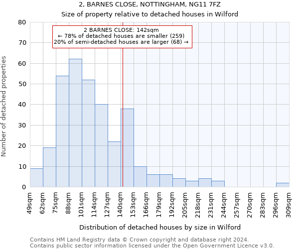 2, BARNES CLOSE, NOTTINGHAM, NG11 7FZ: Size of property relative to detached houses in Wilford