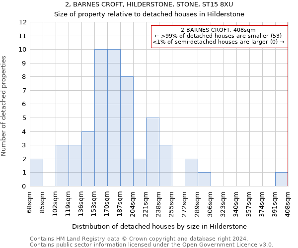 2, BARNES CROFT, HILDERSTONE, STONE, ST15 8XU: Size of property relative to detached houses in Hilderstone