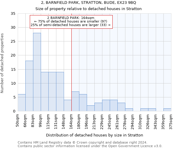 2, BARNFIELD PARK, STRATTON, BUDE, EX23 9BQ: Size of property relative to detached houses in Stratton