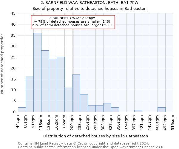 2, BARNFIELD WAY, BATHEASTON, BATH, BA1 7PW: Size of property relative to detached houses in Batheaston