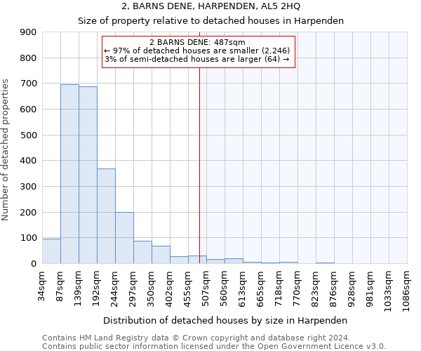 2, BARNS DENE, HARPENDEN, AL5 2HQ: Size of property relative to detached houses in Harpenden