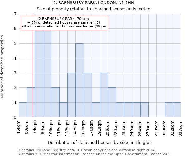 2, BARNSBURY PARK, LONDON, N1 1HH: Size of property relative to detached houses in Islington