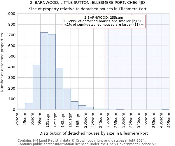 2, BARNWOOD, LITTLE SUTTON, ELLESMERE PORT, CH66 4JD: Size of property relative to detached houses in Ellesmere Port