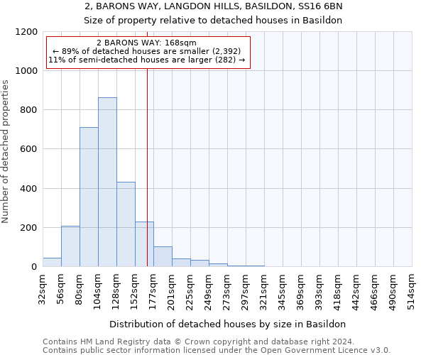 2, BARONS WAY, LANGDON HILLS, BASILDON, SS16 6BN: Size of property relative to detached houses in Basildon
