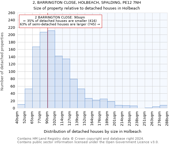 2, BARRINGTON CLOSE, HOLBEACH, SPALDING, PE12 7NH: Size of property relative to detached houses in Holbeach