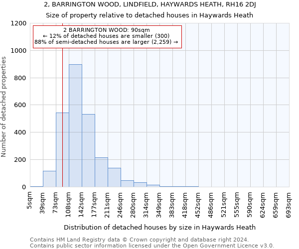 2, BARRINGTON WOOD, LINDFIELD, HAYWARDS HEATH, RH16 2DJ: Size of property relative to detached houses in Haywards Heath