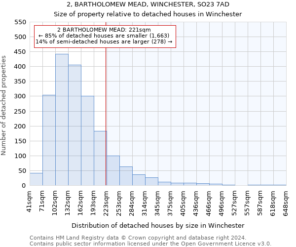 2, BARTHOLOMEW MEAD, WINCHESTER, SO23 7AD: Size of property relative to detached houses in Winchester