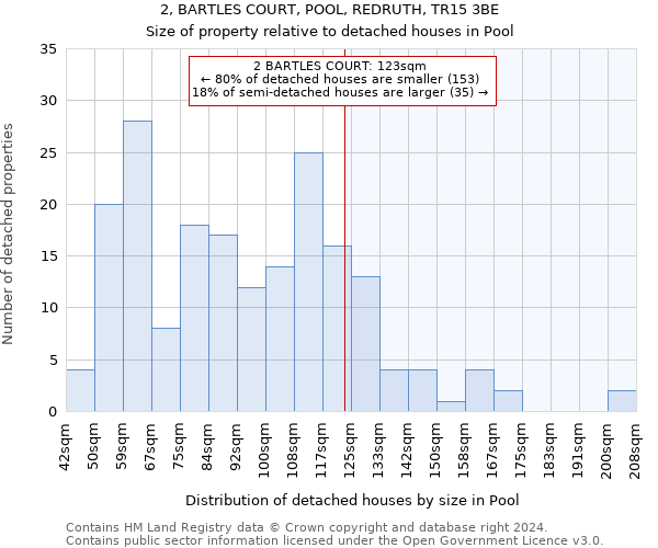 2, BARTLES COURT, POOL, REDRUTH, TR15 3BE: Size of property relative to detached houses in Pool