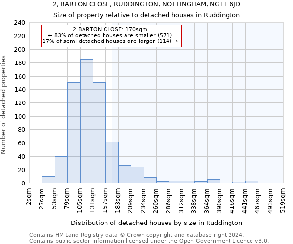 2, BARTON CLOSE, RUDDINGTON, NOTTINGHAM, NG11 6JD: Size of property relative to detached houses in Ruddington