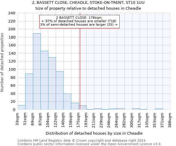 2, BASSETT CLOSE, CHEADLE, STOKE-ON-TRENT, ST10 1UU: Size of property relative to detached houses in Cheadle