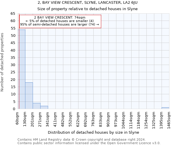 2, BAY VIEW CRESCENT, SLYNE, LANCASTER, LA2 6JU: Size of property relative to detached houses in Slyne