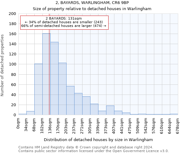 2, BAYARDS, WARLINGHAM, CR6 9BP: Size of property relative to detached houses in Warlingham