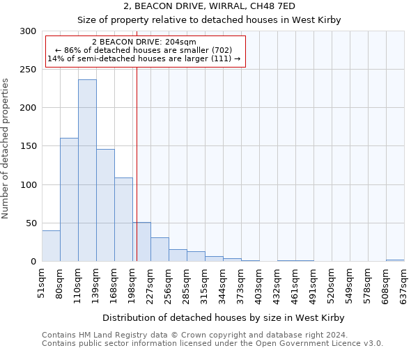 2, BEACON DRIVE, WIRRAL, CH48 7ED: Size of property relative to detached houses in West Kirby