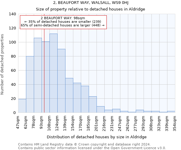 2, BEAUFORT WAY, WALSALL, WS9 0HJ: Size of property relative to detached houses in Aldridge