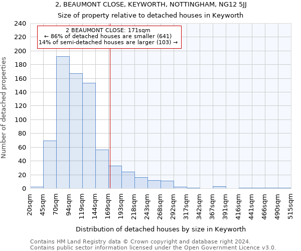 2, BEAUMONT CLOSE, KEYWORTH, NOTTINGHAM, NG12 5JJ: Size of property relative to detached houses in Keyworth