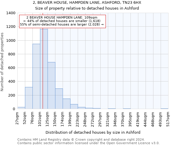 2, BEAVER HOUSE, HAMPDEN LANE, ASHFORD, TN23 6HX: Size of property relative to detached houses in Ashford