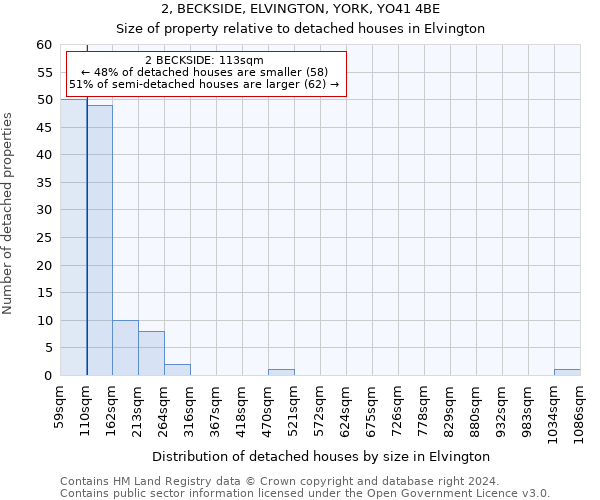 2, BECKSIDE, ELVINGTON, YORK, YO41 4BE: Size of property relative to detached houses in Elvington