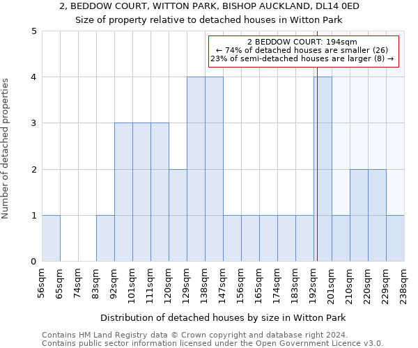 2, BEDDOW COURT, WITTON PARK, BISHOP AUCKLAND, DL14 0ED: Size of property relative to detached houses in Witton Park