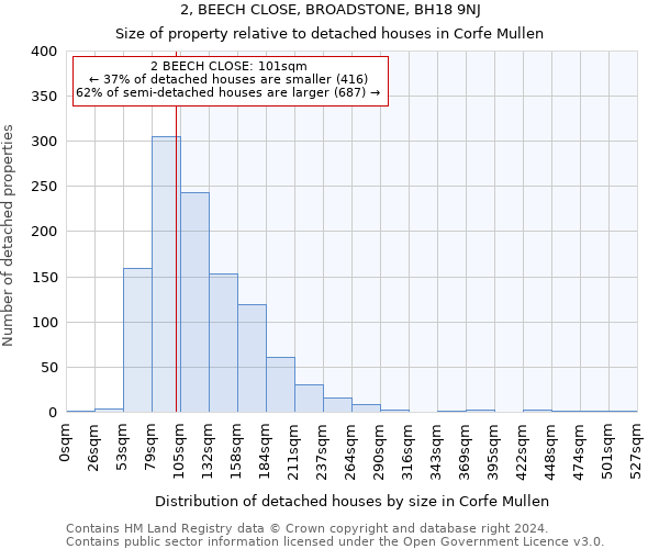 2, BEECH CLOSE, BROADSTONE, BH18 9NJ: Size of property relative to detached houses in Corfe Mullen