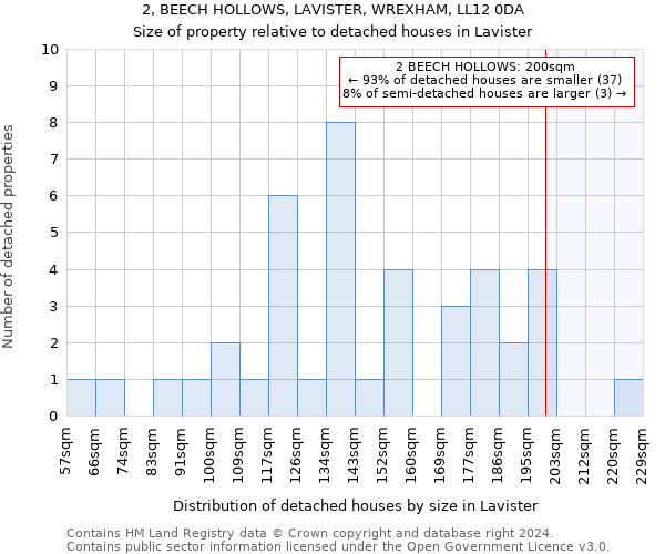 2, BEECH HOLLOWS, LAVISTER, WREXHAM, LL12 0DA: Size of property relative to detached houses in Lavister