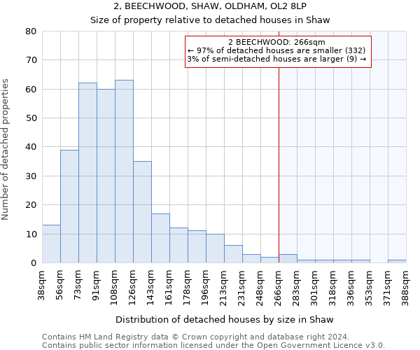 2, BEECHWOOD, SHAW, OLDHAM, OL2 8LP: Size of property relative to detached houses in Shaw