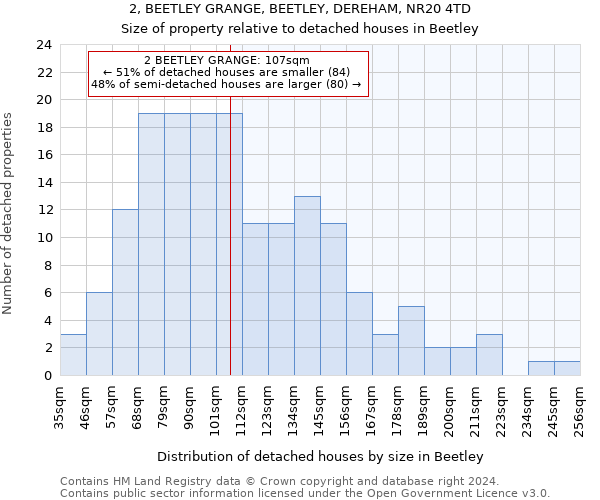 2, BEETLEY GRANGE, BEETLEY, DEREHAM, NR20 4TD: Size of property relative to detached houses in Beetley