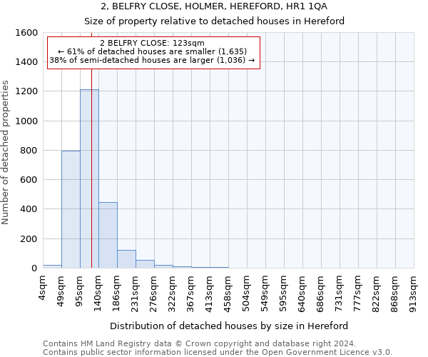 2, BELFRY CLOSE, HOLMER, HEREFORD, HR1 1QA: Size of property relative to detached houses in Hereford